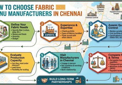 How to Choose Fabric Manufacturers in Chennai