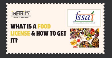 Food license registration in Jaipur with FSSAI application process and documents for food business in India