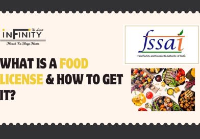 Food license registration in Jaipur with FSSAI application process and documents for food business in India