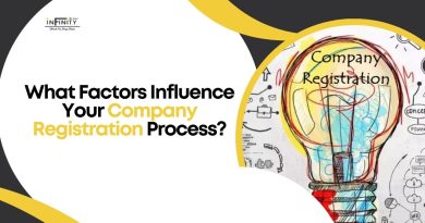 Company registration process in Jaipur covering business structure, legal documents, and firm registration requirements.