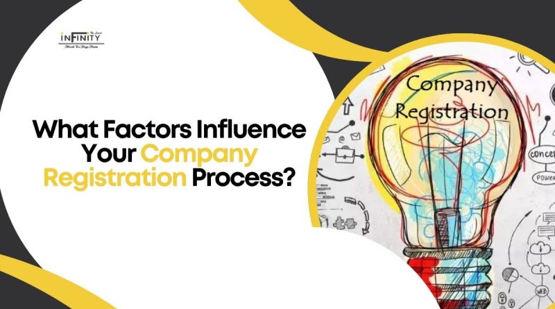 Company registration process in Jaipur covering business structure, legal documents, and firm registration requirements.