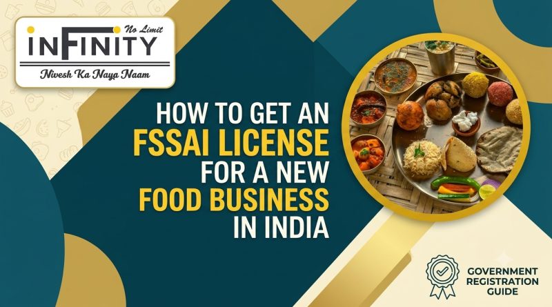 FSSAI license registration process for a new food business in India